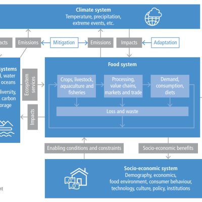 climate system